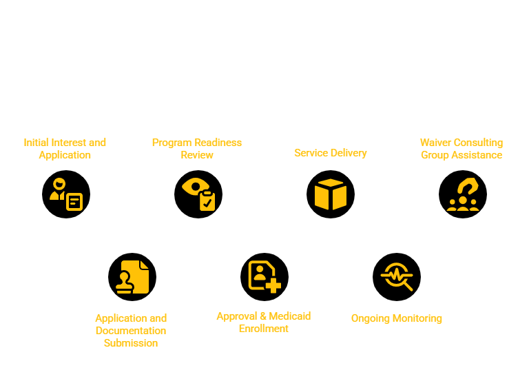CASE MANAGEMENT SERVICES PROVIDER IN INDIANA