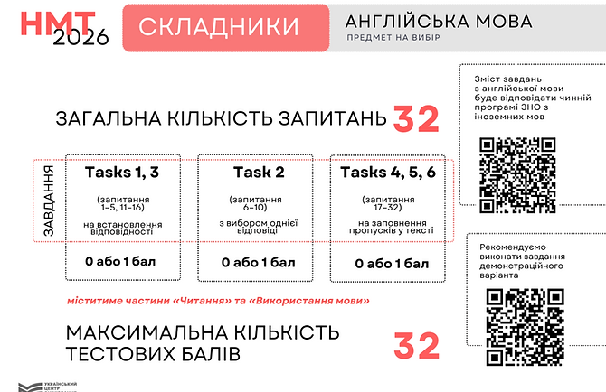 НМТ 2026