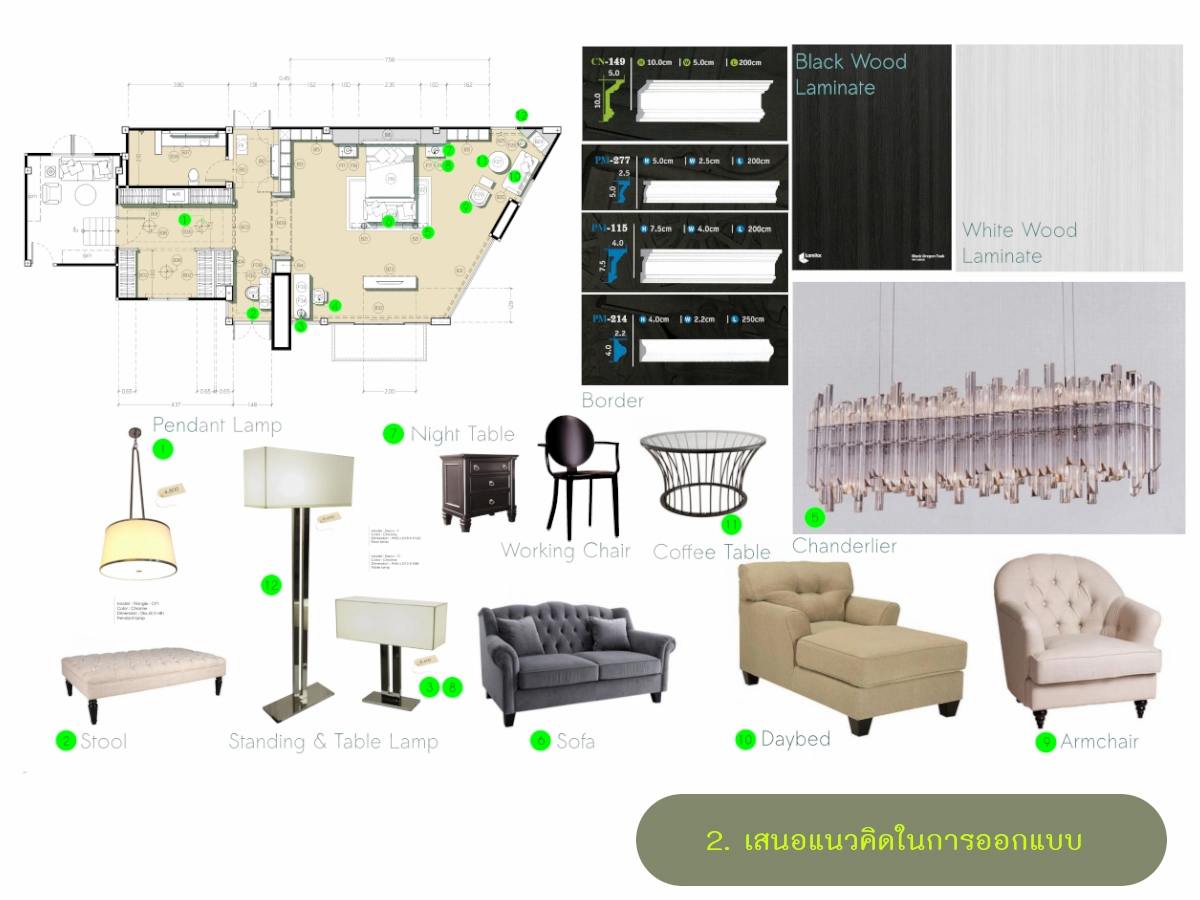 “คุ้มมั้ยถ้าคิดจะจ้าง interior” เสียค่าแบบแล้วจะได้อะไรกลับมาบ้าง?