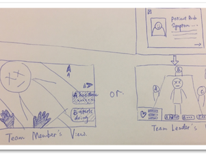 [Summer Project] CyberPatient ER #4 - Sprint DAY 2.