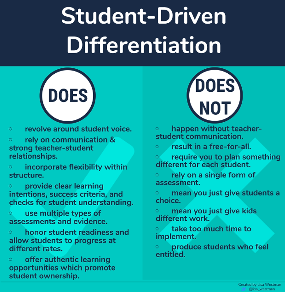 Student Voice