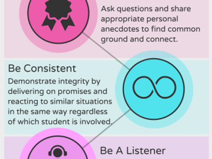 Be ‘Real’ & ‘Consistent’ to Build Positive Student Relationships