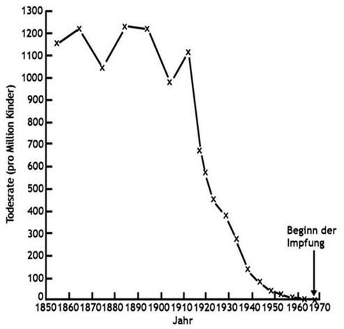 Masernfälle Statistik Masern impfen Autismus