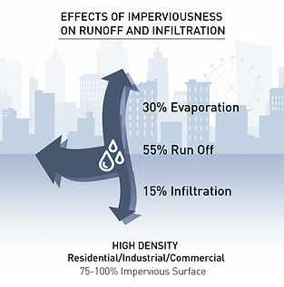 impervious_edited.jpg