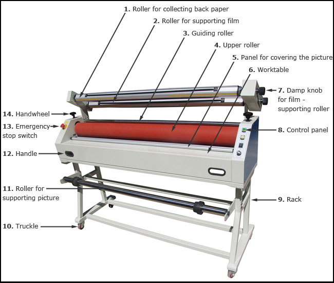 Laminators eyecon