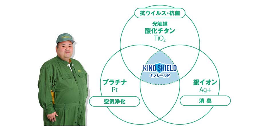 抗ウイルス・抗菌 空気清浄 消臭 キノシールド