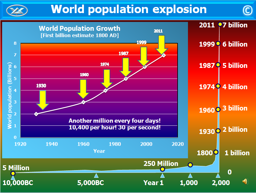 World population.PNG