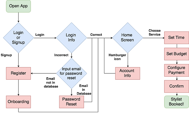 Plethr_Flow (3) (1).png