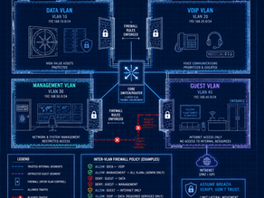 Cybersecurity concept showing network segmentation and firewall protection.