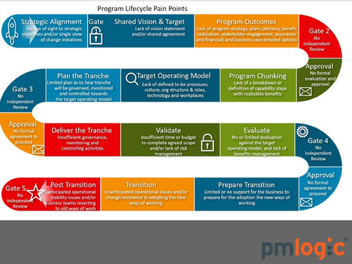 Why you should use our Strategy Implementation Platform (SIP®)