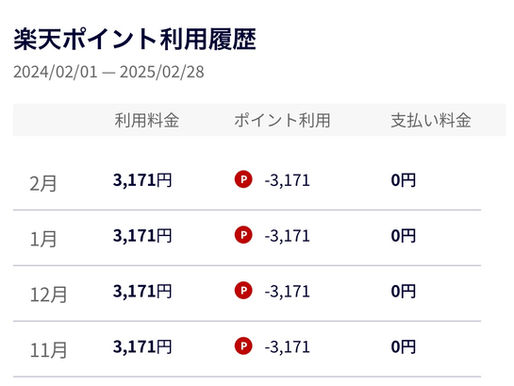 携帯料金が無料になるのは本当か？リアル体験記