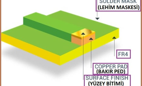 PCB' de Yüzey İşlemleri
