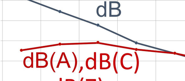Ses Gürültü Birimi olarak Desibel (dB, dB(A), dB(C), dB(Z)) Kavramı ve Askeri Gürültü Değerleri