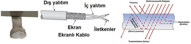 Askeri Sistemlerde “Shield” / “Faraday Kafesi” Kavramı ve Kablolarda “Shield” Yapılandırması