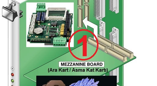 Cihaz ve Sistem Tasarımında Doğru Konnektörün Seçilmesi, PCB' de Kullanımı ve EMC - 1