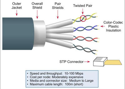 Elektronik Sistemlerde Kablo Bükümünün (Twisted Pair) EMI/EMC Üzerindeki Etkisi