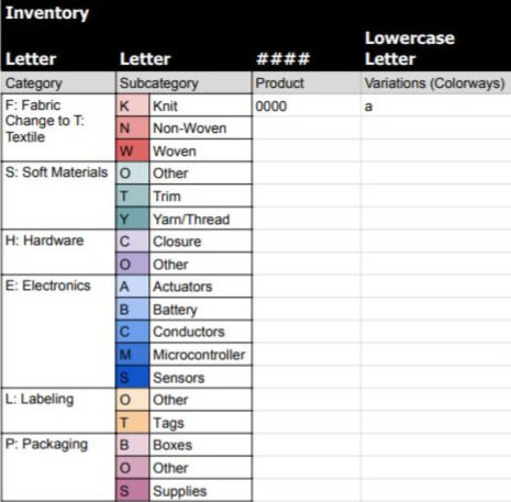 Inventory