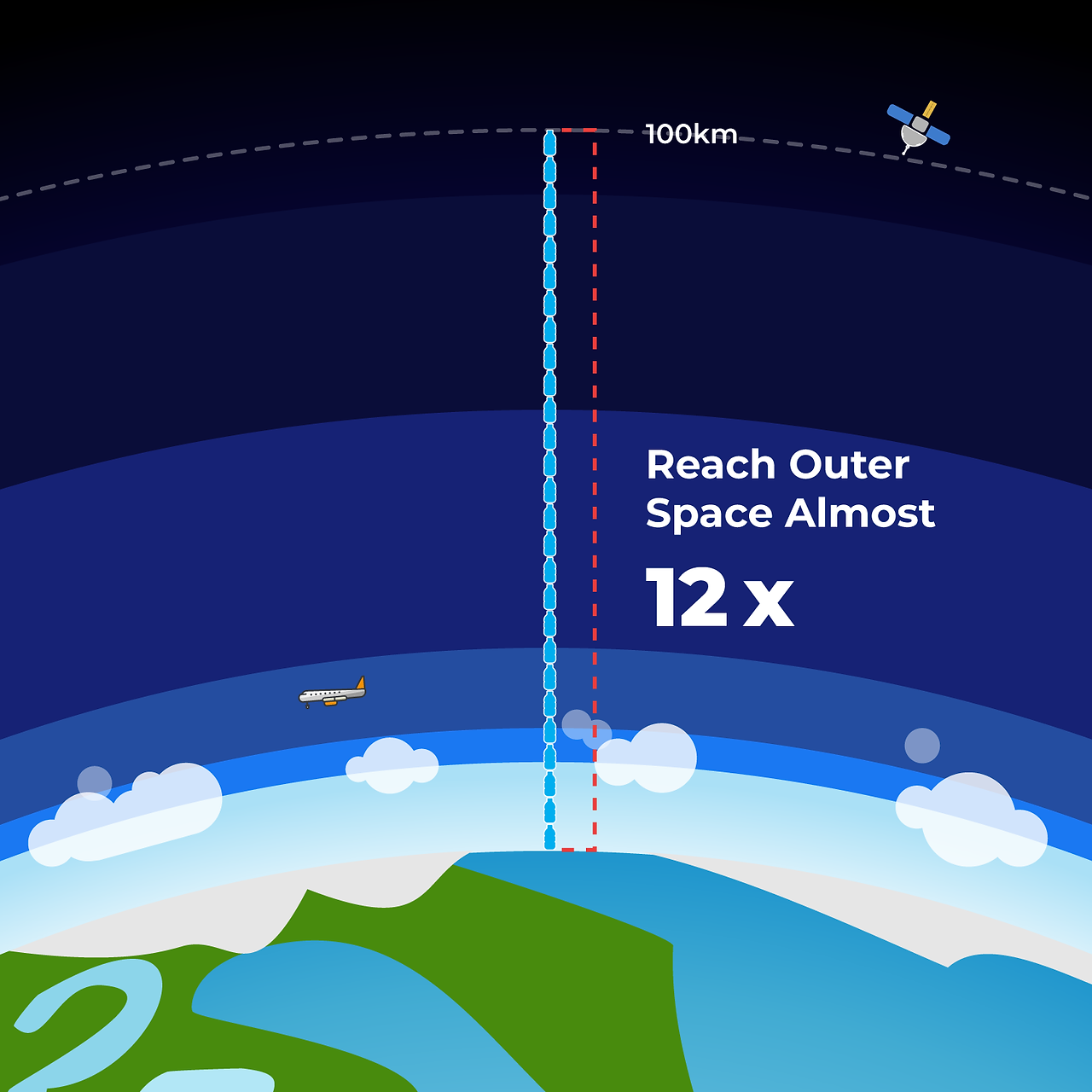 Working with the Plastic Bank, FRSH Scents has collected enough plastic bottles to reach Outerspace almost 12 times!