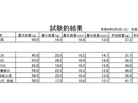 支流成育調査