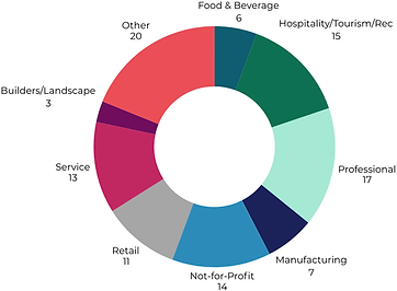 Green Economy SGB Survey Results_2025 (2).png