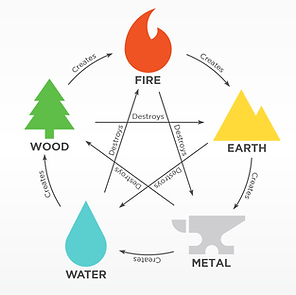Five Element Feng Shui