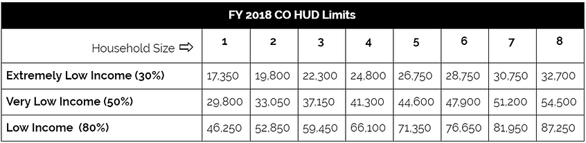 2018 HUD Income Limits.png