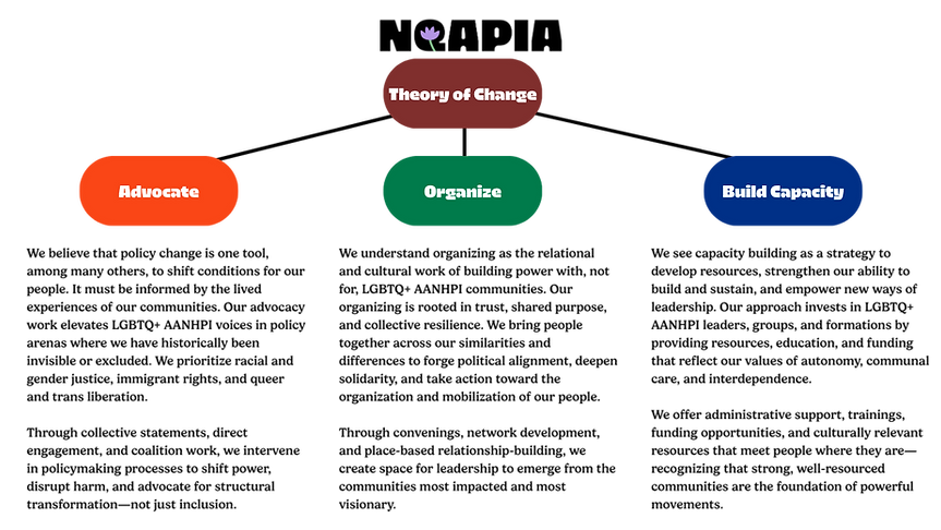 Theory of Change.png