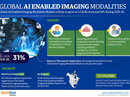 AI Enabled Imaging Modalities Market Growth Drivers 2021, Share Size, Demand, Emerging Trends