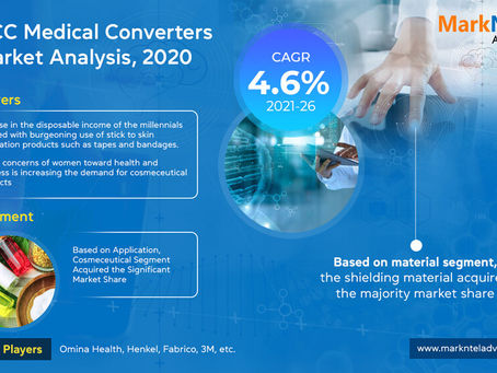 GCC Medical Converters Market By Manufacturers, Development Strategy, Upcoming Trends and Huge Growt