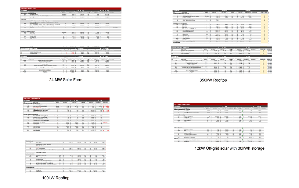 BOM Budget Samples.png