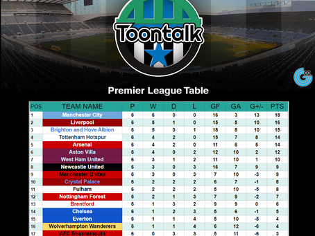 Tablecast Report - 25/09/2023