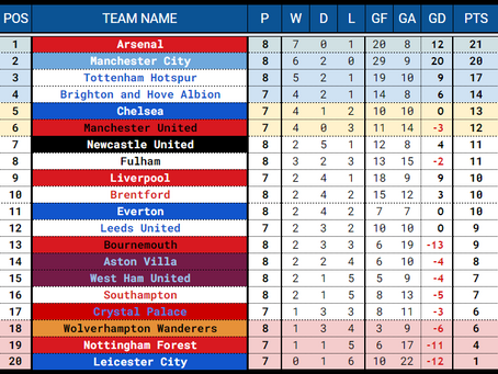 Scorecast & Tablecast 03/10/2022