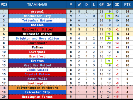 Tablecast 10/10/2022