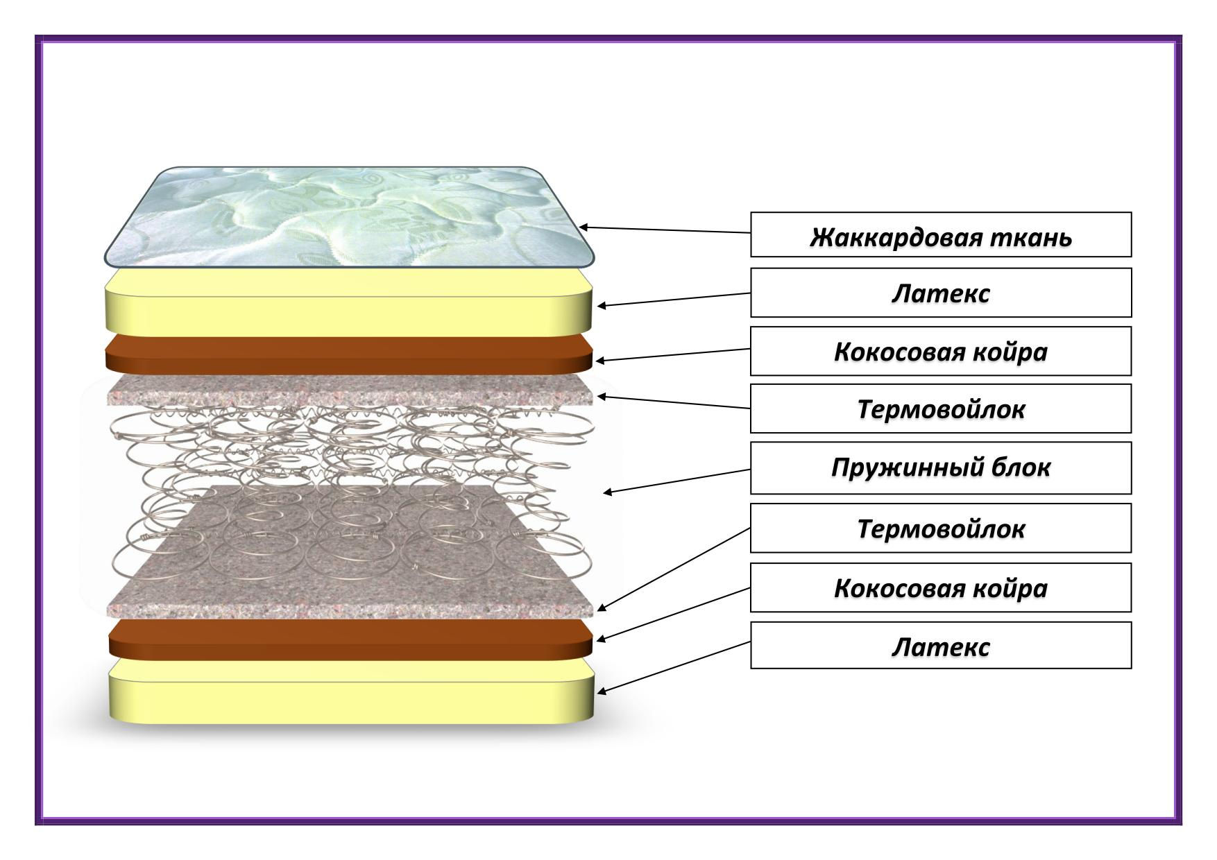 Латекс-кокос