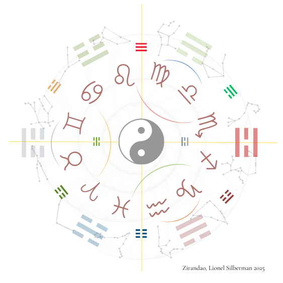 Astrologie intégrative : Yīnyáng dans les douze signes, un système universel