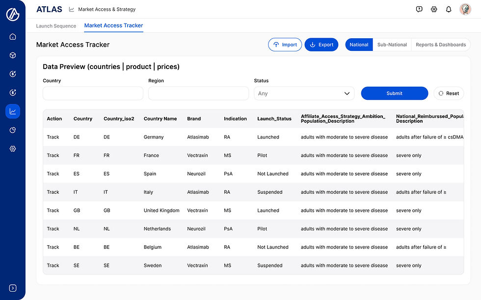 Market Access & Strategy - Market Access Tracker - National (1).jpg