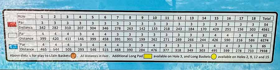 Disc golf scorecard chart showing hole numbers and distances at Punderson State Park.