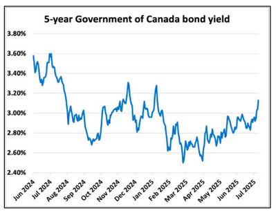 Rate Cuts Delayed, Condos Tanking, Renewals Skyrocket.