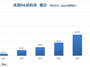 5G+クラウドから6G クラウドネイティブ・ネットワークファンクション:CNF開発が進む米国(1)