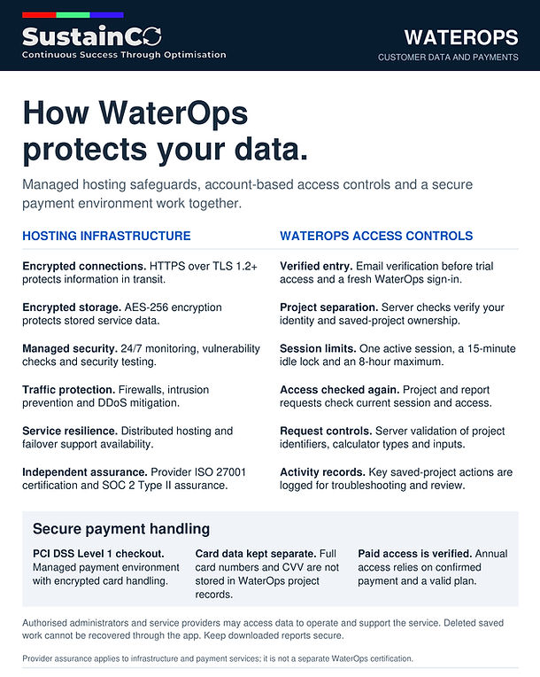 SustainCO WaterOps combines managed hosting, secure payment services and application-level access controls to protect customer and plant information. Hosting safeguards protect the service infrastructure. WaterOps adds checks for member identity, saved-project ownership and current access.

HOSTING INFRASTRUCTURE
Encrypted connections
HTTPS using TLS 1.2 or later encrypts information moving between your browser and the service.

Encrypted storage
The managed hosting service uses AES-256 encryption for stored service data.

Traffic and attack protection
Infrastructure firewalls, intrusion prevention and DDoS mitigation help filter hostile traffic and reduce disruption.

Managed security operations
Security teams monitor infrastructure around the clock. Vulnerability scanning, penetration testing and security reviews support ongoing platform protection.

Service resilience
ISO The hosting provider maintains ISO 27001 certification and SOC 2 Type II assurance. 