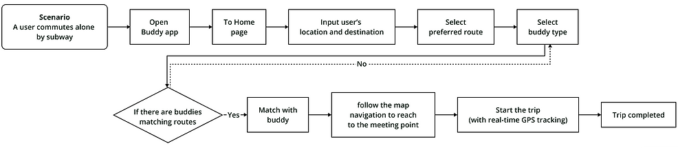 User Flow new.png