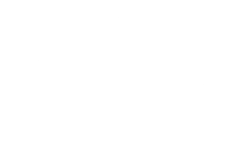 Wyniki po 7 dniach.png
