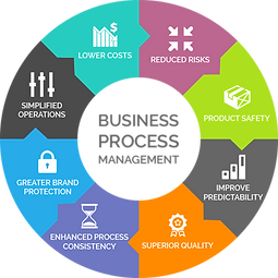 business_process_management.png