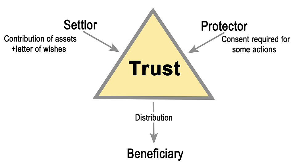 What is a Trust Protector in California?