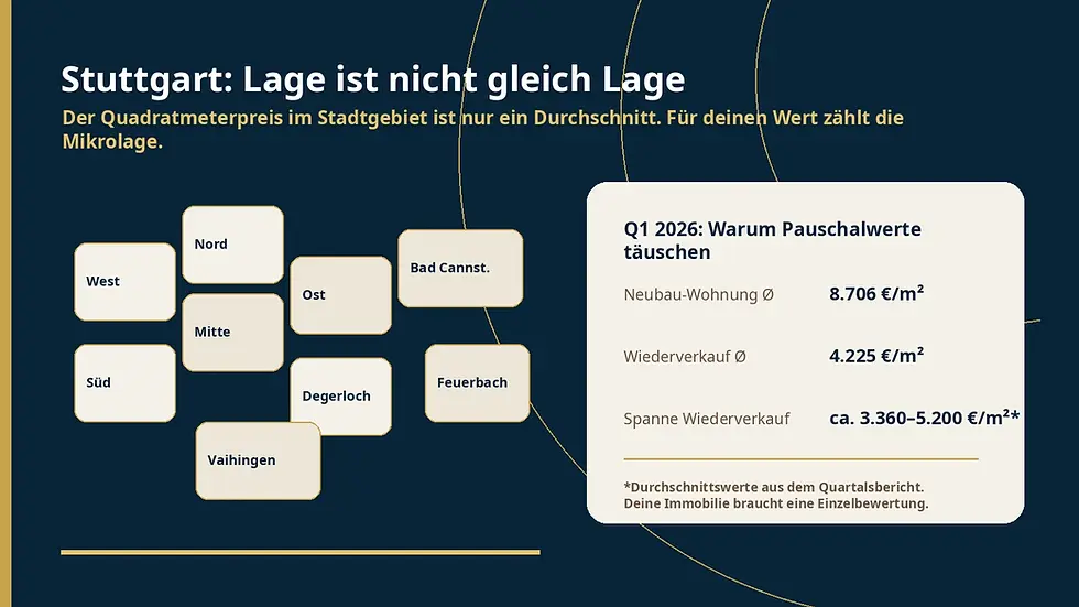 Grafik: Stuttgart-Mikrolage und warum Durchschnittswerte keine Einzelbewertung ersetzen