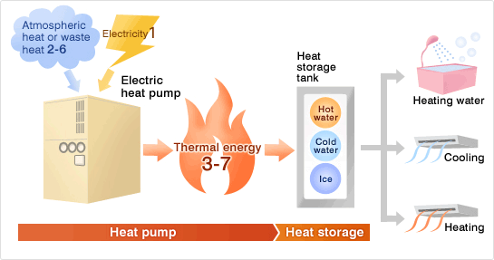 heat_pump_ph003