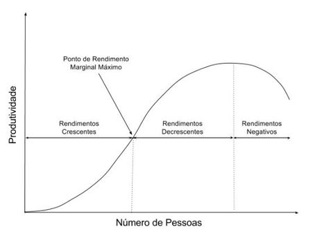 Por isso sempre haverá espaço para o Assessor de Investimentos