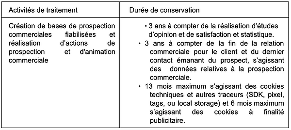 Durée de conservation des données ISQ Certification
