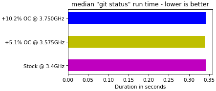 CPU Multiplier Overclocking