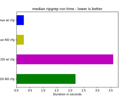 Ripgrep Performance Update